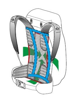 Dry Net System