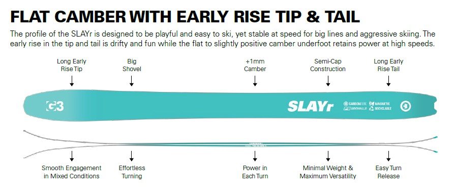 FLAT CAMBER WITH EARLY RISE TIP & TAIL (SLAYr)