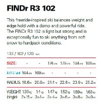 G3 FINDr R3 102