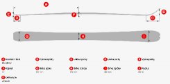 Geometrie lyže Lusti Tour Race - 172 cm