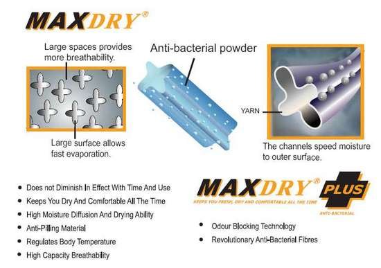 MAXDRY®System