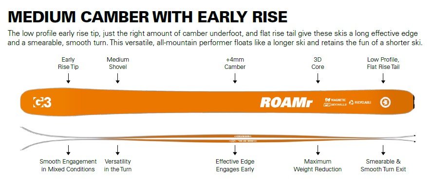 MEDIUM CAMBER WITH EARLY RISE (ROAMr)