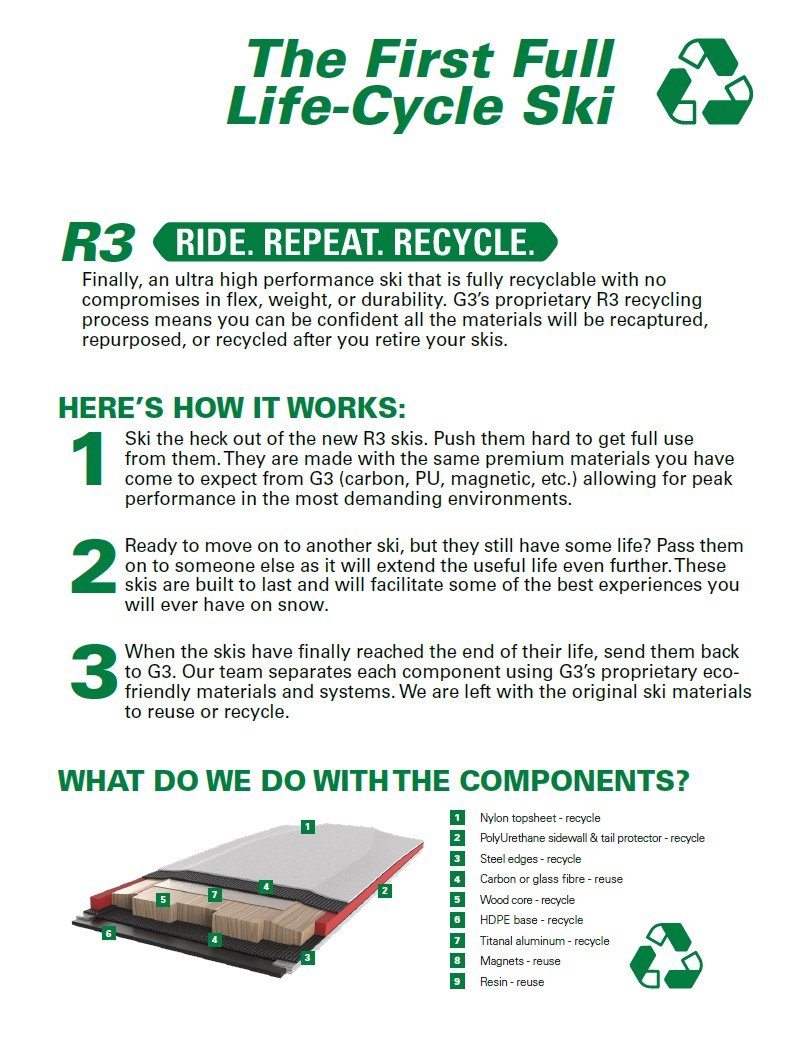 R3 - RIDE.REPEAT.RECYCLE.