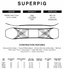 Ride Superpig