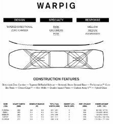 Ride Warpig