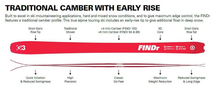 TRADITIONAL CAMBER WITH EARLY RISE (FINDr)