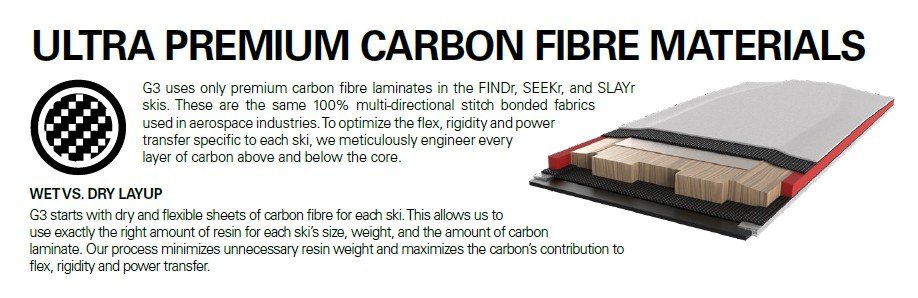 ULTRA PREMIUM CARBON FIBRE MATERIALS